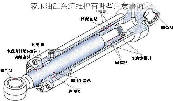 液压油缸系统维护有哪些注意事项