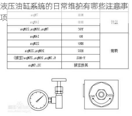 液压油缸系统的日常维护有哪些注意事项