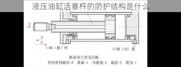 液压油缸活塞杆的防护结构是什么