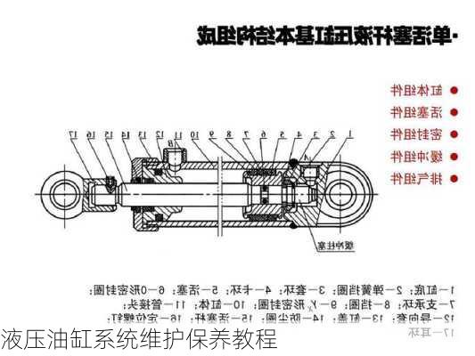 液压油缸系统维护保养教程