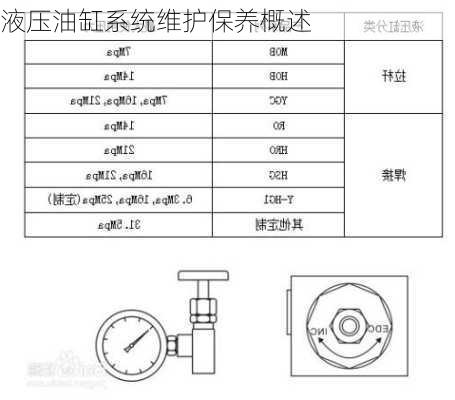 液压油缸系统维护保养概述