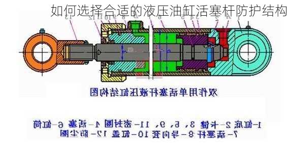 如何选择合适的液压油缸活塞杆防护结构