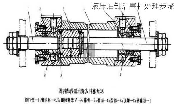 液压油缸活塞杆处理步骤