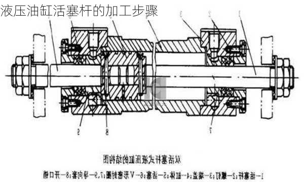 液压油缸活塞杆的加工步骤