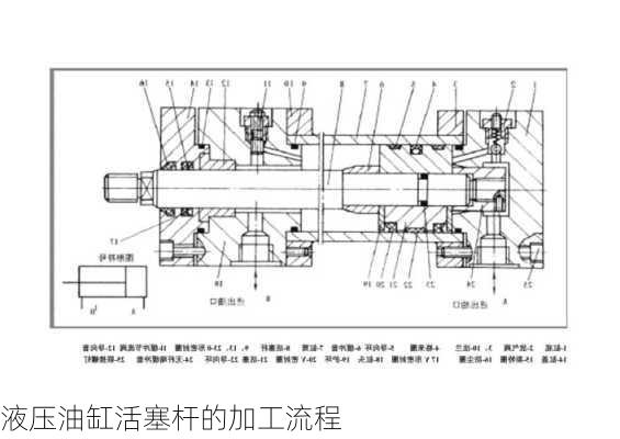 液压油缸活塞杆的加工流程