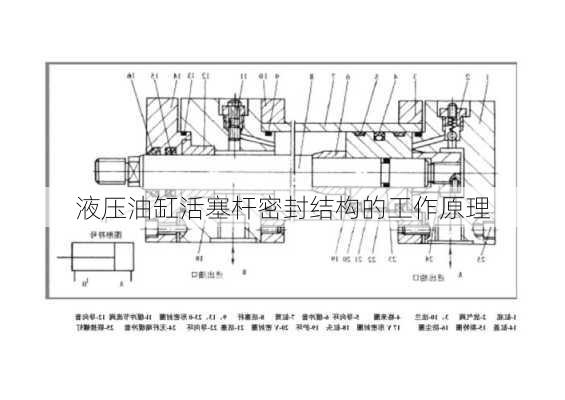 液压油缸活塞杆密封结构的工作原理