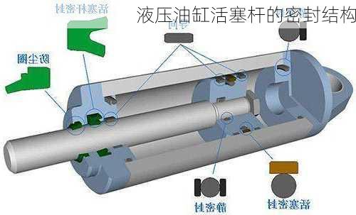 液压油缸活塞杆的密封结构