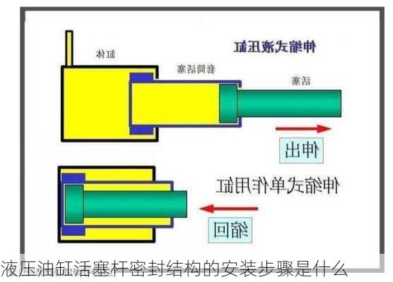 液压油缸活塞杆密封结构的安装步骤是什么