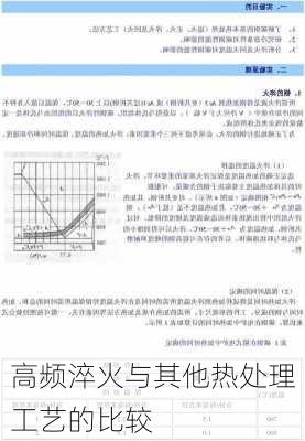 高频淬火与其他热处理工艺的比较