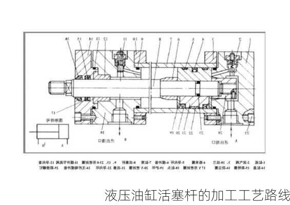 液压油缸活塞杆的加工工艺路线