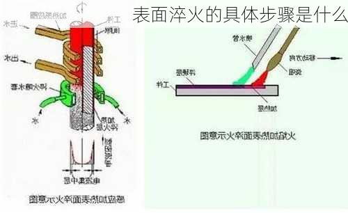 表面淬火的具体步骤是什么