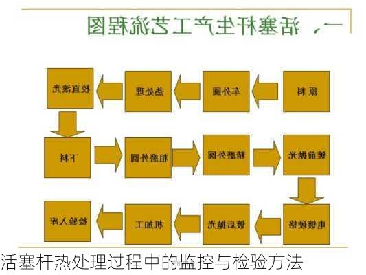 活塞杆热处理过程中的监控与检验方法