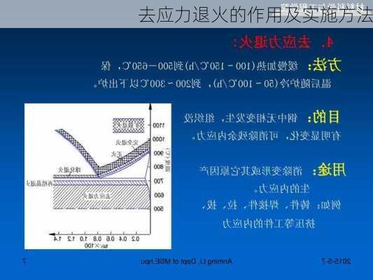 去应力退火的作用及实施方法