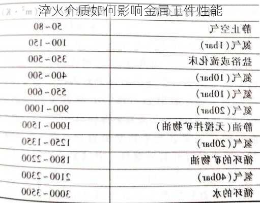 淬火介质如何影响金属工件性能