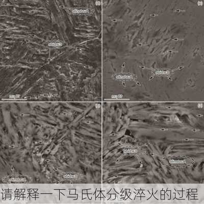 请解释一下马氏体分级淬火的过程