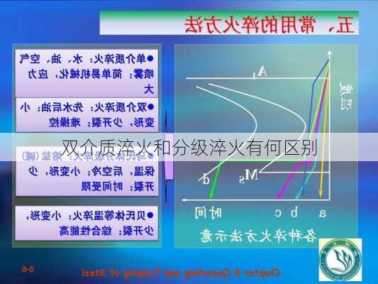 双介质淬火和分级淬火有何区别