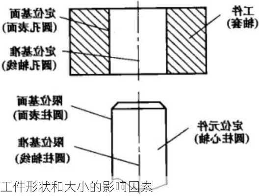 工件形状和大小的影响因素