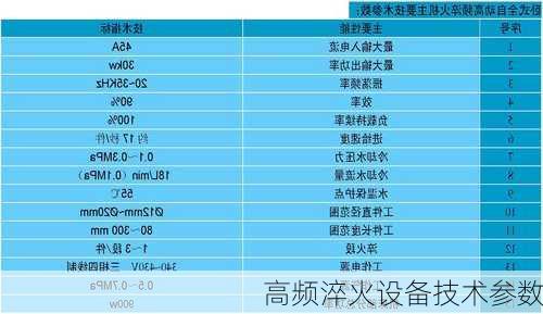 高频淬火设备技术参数