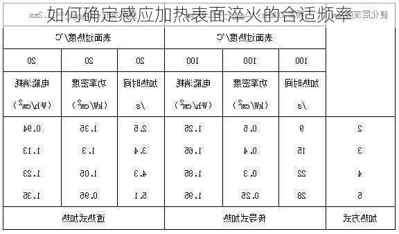 如何确定感应加热表面淬火的合适频率