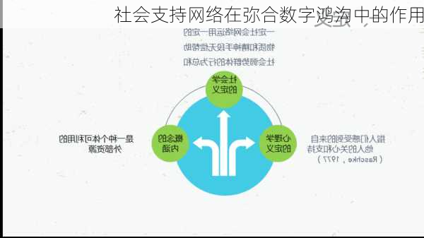 社会支持网络在弥合数字鸿沟中的作用