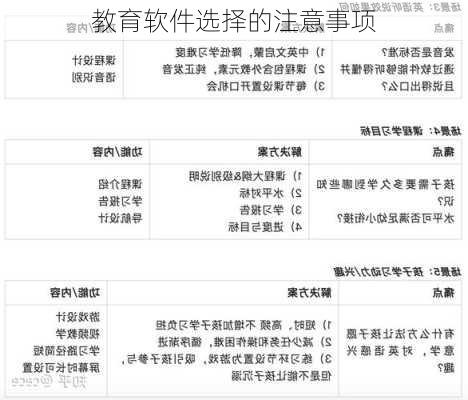 教育软件选择的注意事项