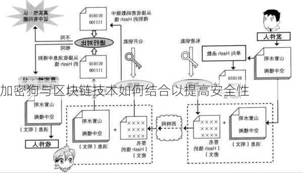 加密狗与区块链技术如何结合以提高安全性