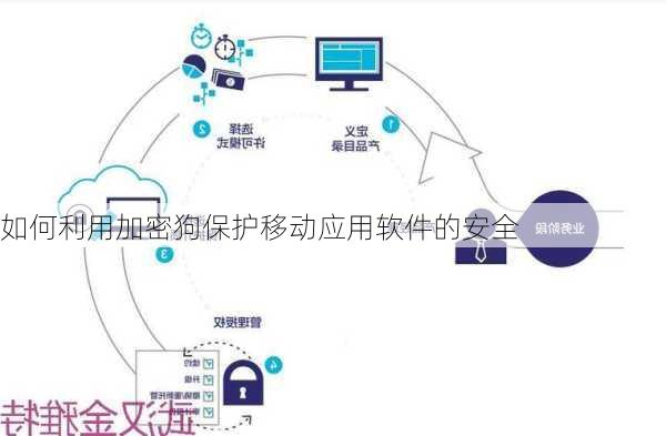 如何利用加密狗保护移动应用软件的安全