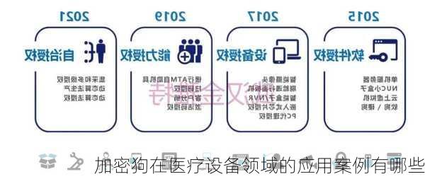 加密狗在医疗设备领域的应用案例有哪些