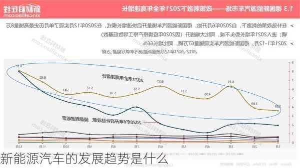 新能源汽车的发展趋势是什么