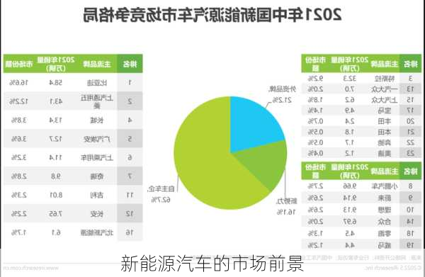 新能源汽车的市场前景