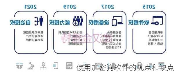 使用加密狗软件的优点和缺点