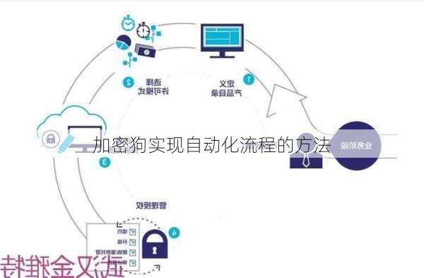 加密狗实现自动化流程的方法