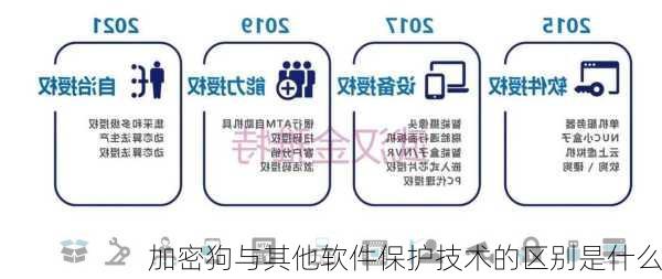 加密狗与其他软件保护技术的区别是什么