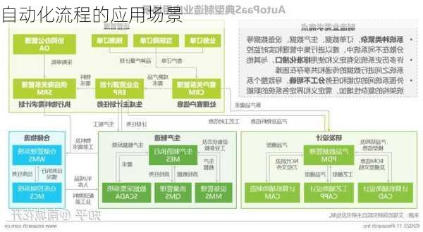 自动化流程的应用场景