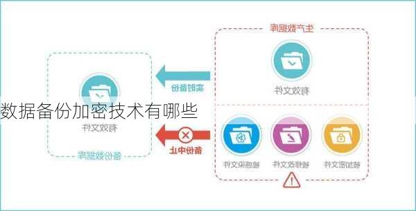 数据备份加密技术有哪些