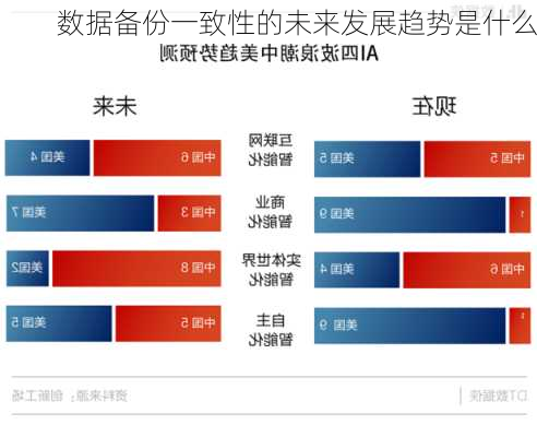 数据备份一致性的未来发展趋势是什么