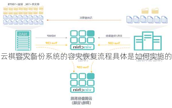 云祺容灾备份系统的容灾恢复流程具体是如何实施的