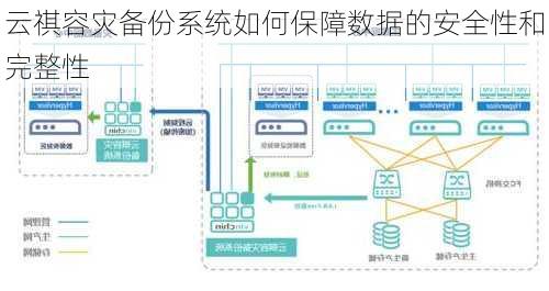 云祺容灾备份系统如何保障数据的安全性和完整性