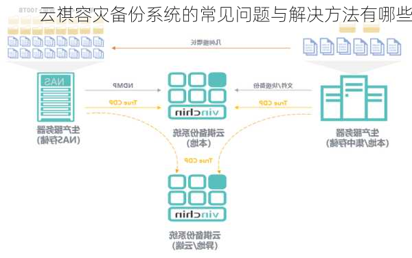 云祺容灾备份系统的常见问题与解决方法有哪些