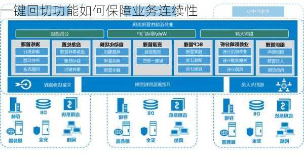 一键回切功能如何保障业务连续性