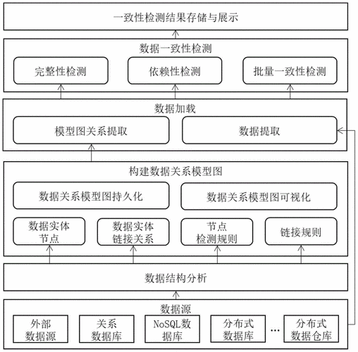 数据一致性校验技术如何保障备份数据准确性