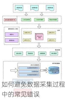 如何避免数据采集过程中的常见错误