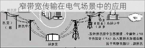 窄带宽传输在电气场景中的应用