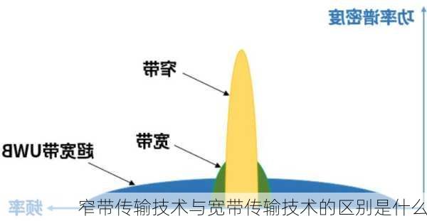 窄带传输技术与宽带传输技术的区别是什么