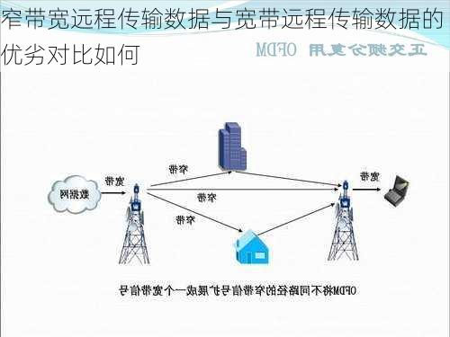 窄带宽远程传输数据与宽带远程传输数据的优劣对比如何