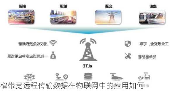 窄带宽远程传输数据在物联网中的应用如何