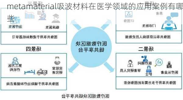 metamaterial吸波材料在医学领域的应用案例有哪些