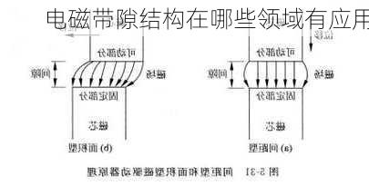 电磁带隙结构在哪些领域有应用