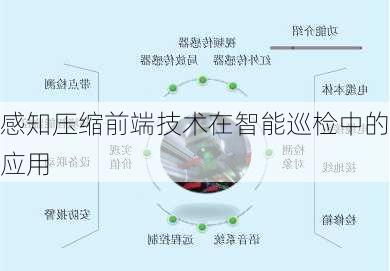 感知压缩前端技术在智能巡检中的应用