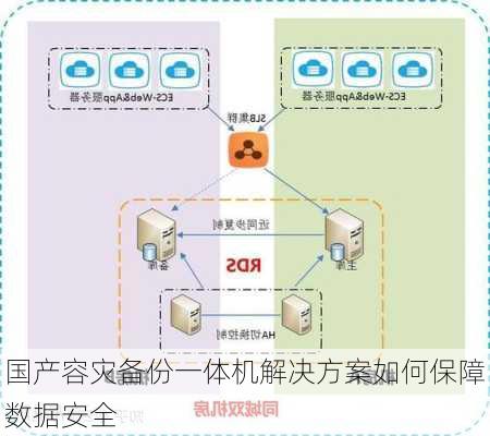 国产容灾备份一体机解决方案如何保障数据安全